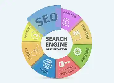 Uniweb IT Solutions' SEO Services in Kuwait!